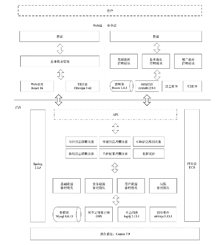 5多終端一體化智能公路檢測評定與養(yǎng)護設計軟件2.png
